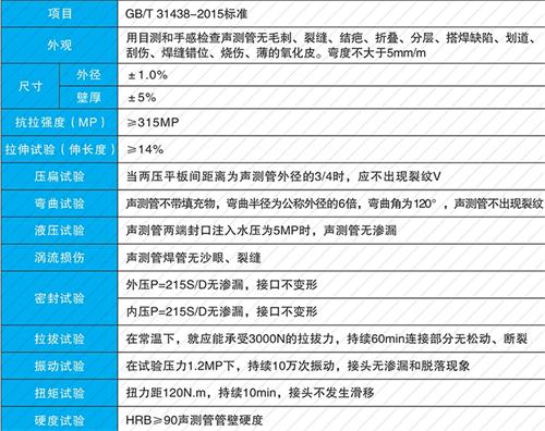 井陉矿法兰式声测管现货性能特点
